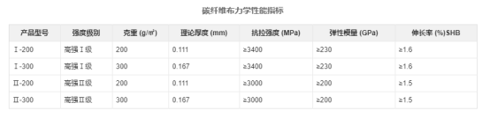 碳纖維帶基礎(chǔ)知識與性能檢驗1184.png 碳纖維帶基礎(chǔ)知識與性能檢驗1184.png